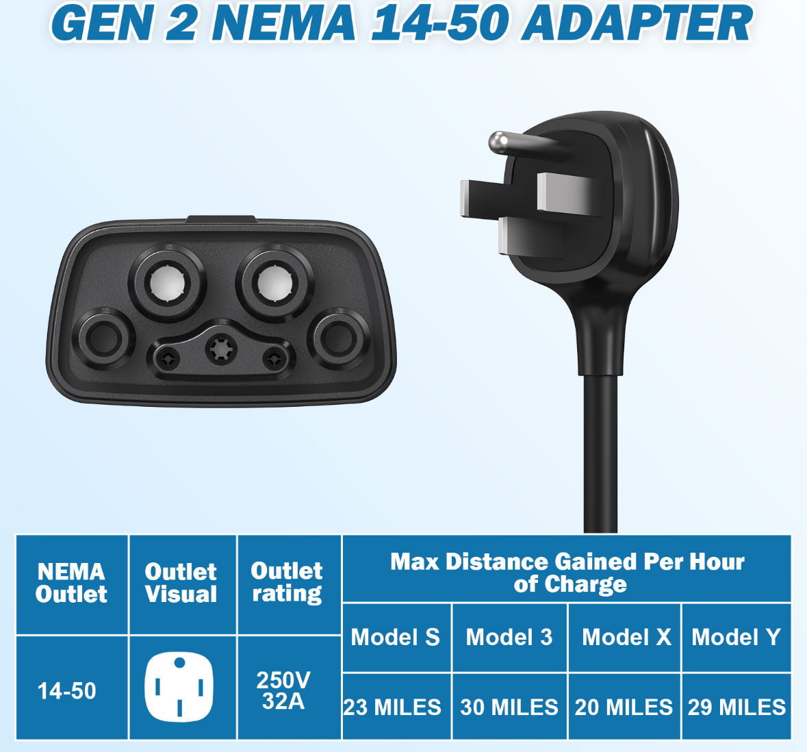 14-50 Adapter for Tesla Gen 2 Mobile Charger,Connect Tesla Mobile Charger to NEMA 14-50 240V Outlet at 32 Amp (Length 10") Compatible with Tesla 3/S/X/Y/Cybertruck